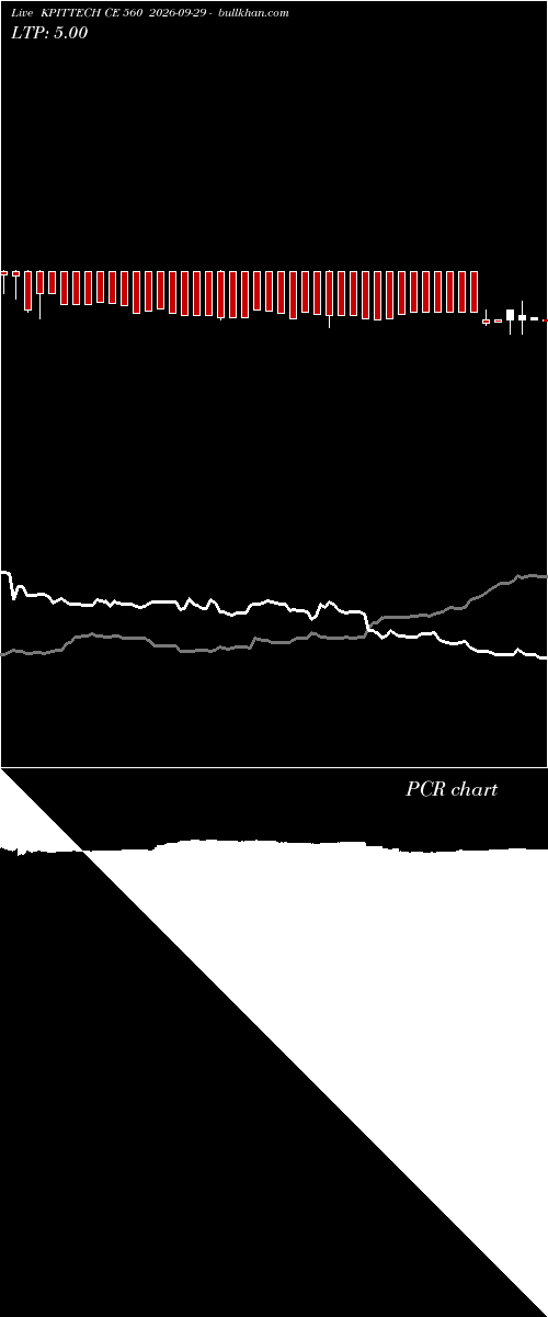  option chart KPITTECH CE 560 2026-09-29 