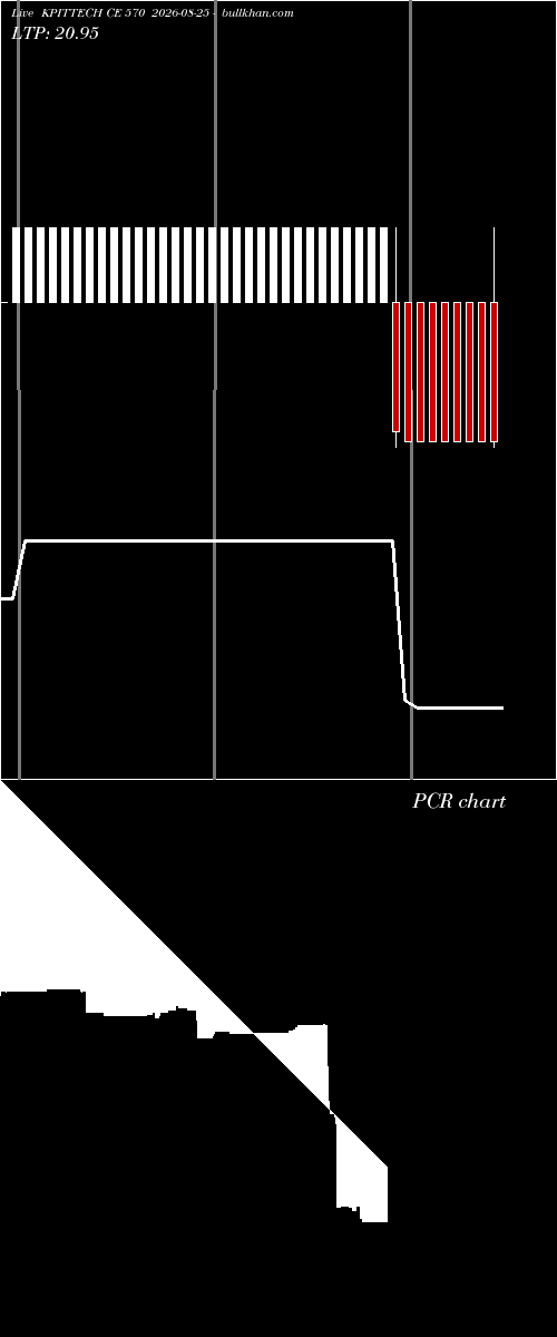  option chart KPITTECH CE 570 2026-08-25 
