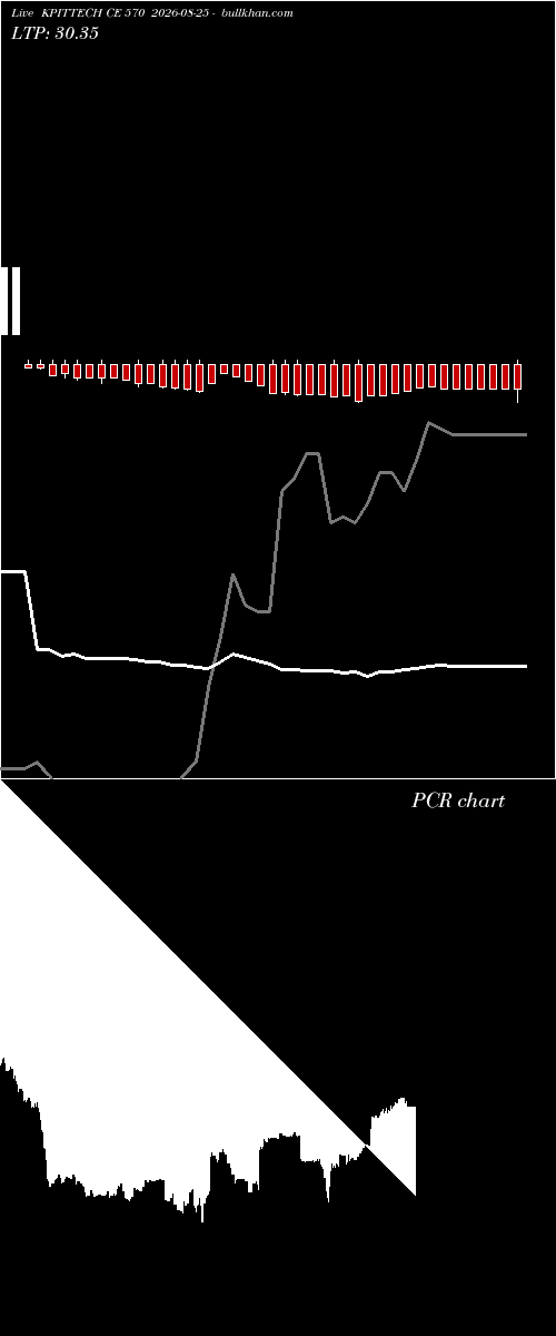  option chart KPITTECH CE 570 2026-08-25 