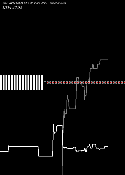  option chart KPITTECH CE 570 2026-09-29 