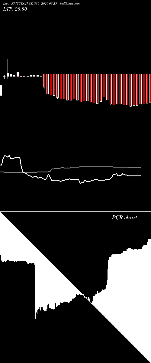  option chart KPITTECH CE 580 2026-08-25 