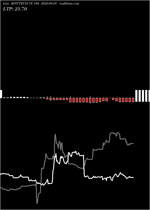  option chart KPITTECH CE 580 2026-09-29 