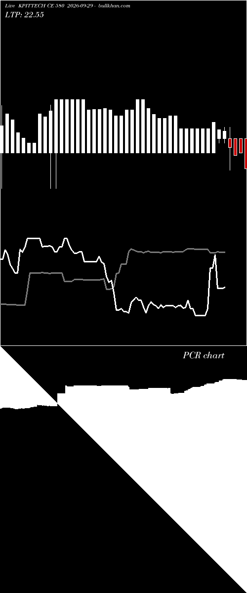  option chart KPITTECH CE 580 2026-09-29 