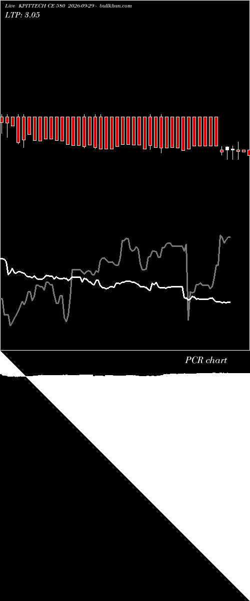  option chart KPITTECH CE 580 2026-09-29 