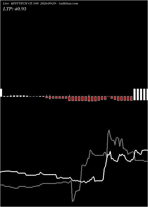  option chart KPITTECH CE 580 2026-09-29 