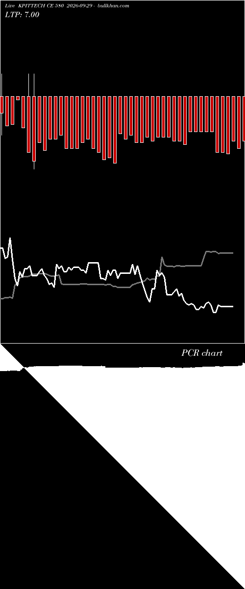  option chart KPITTECH CE 580 2026-09-29 