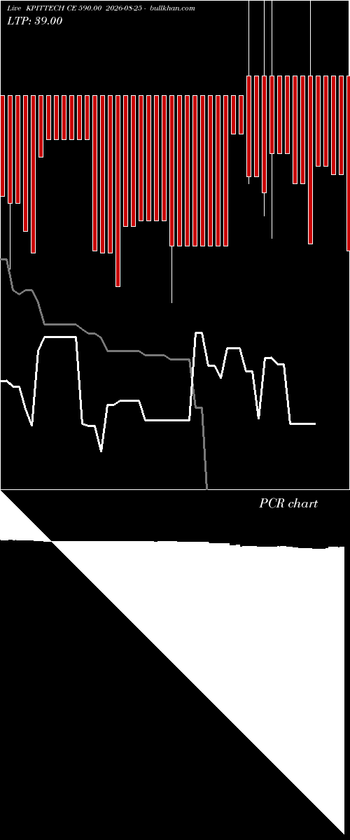  option chart KPITTECH CE 590.00 2026-08-25 