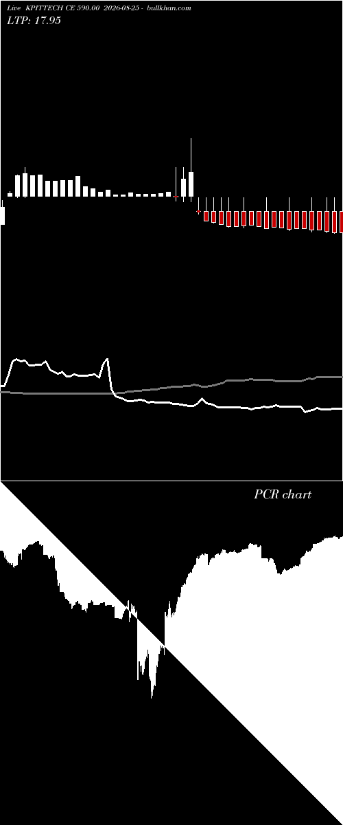  option chart KPITTECH CE 590.00 2026-08-25 