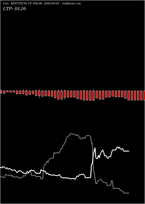  option chart KPITTECH CE 590.00 2026-09-29 