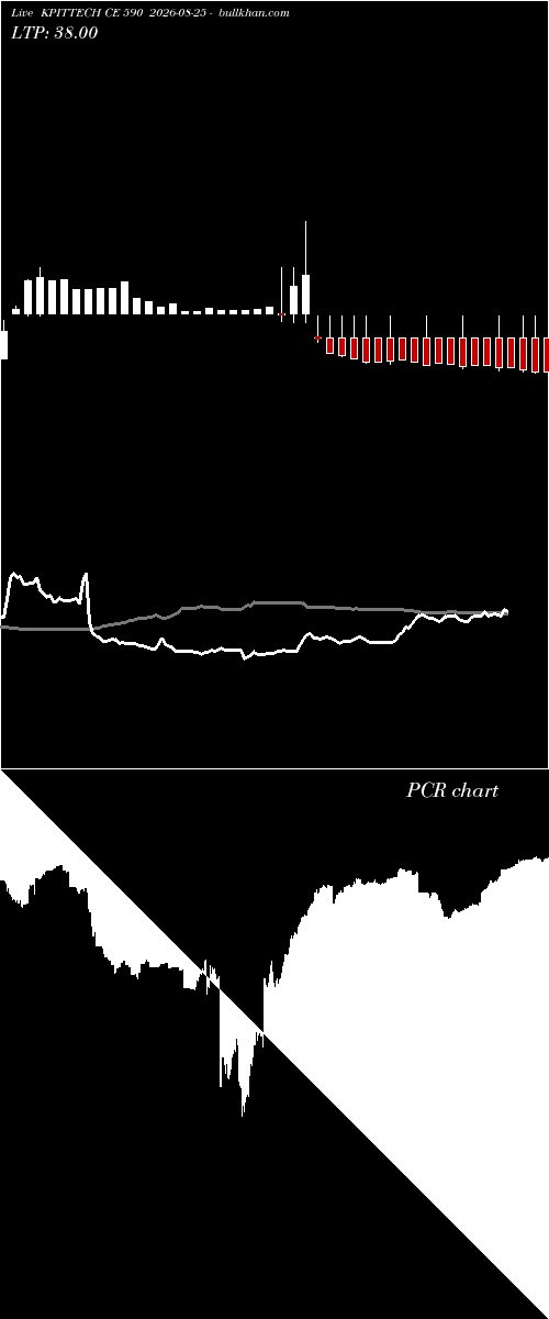  option chart KPITTECH CE 590 2026-08-25 