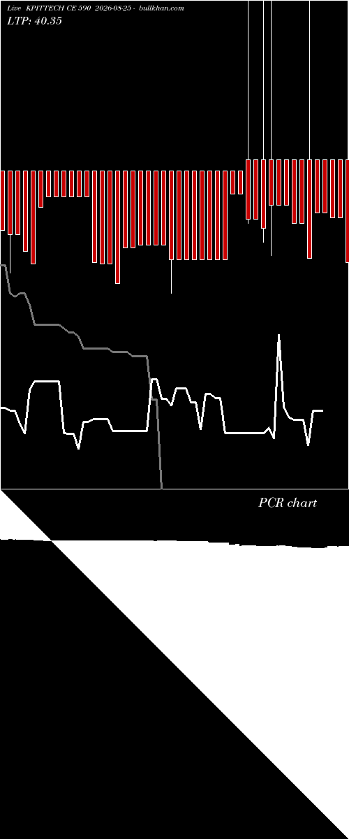  option chart KPITTECH CE 590 2026-08-25 