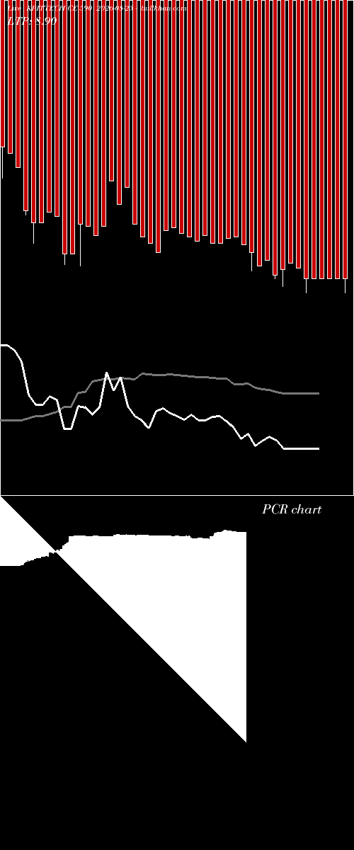  option chart KPITTECH CE 590 2026-08-25 