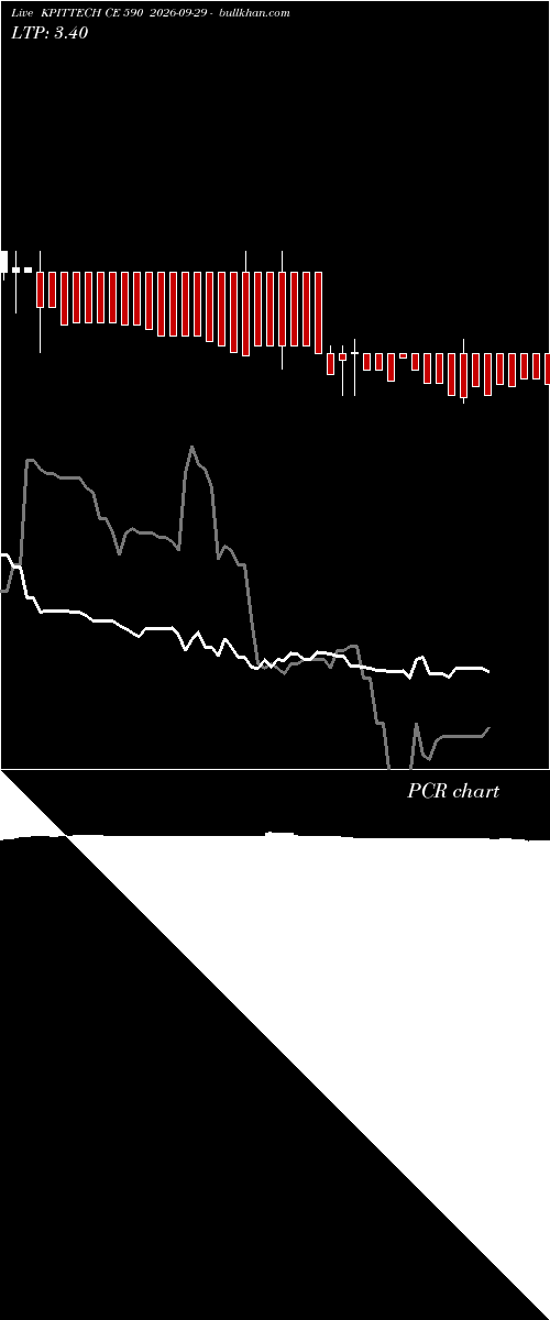  option chart KPITTECH CE 590 2026-09-29 