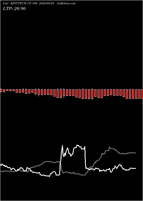  option chart KPITTECH CE 590 2026-09-29 