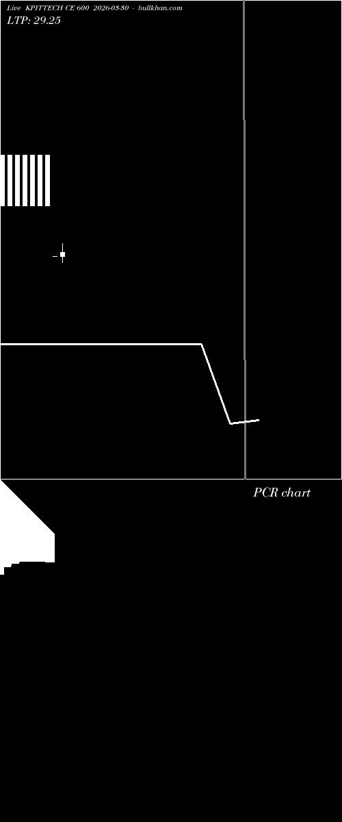  option chart KPITTECH CE 600 2026-03-30 