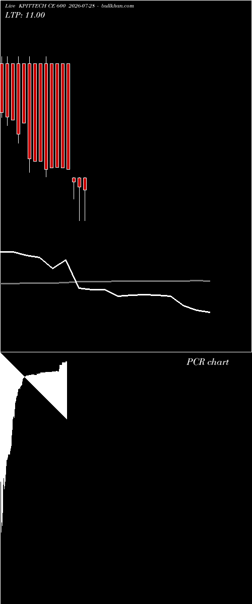  option chart KPITTECH CE 600 2026-07-28 
