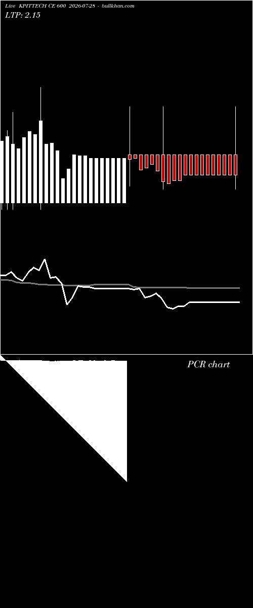  option chart KPITTECH CE 600 2026-07-28 