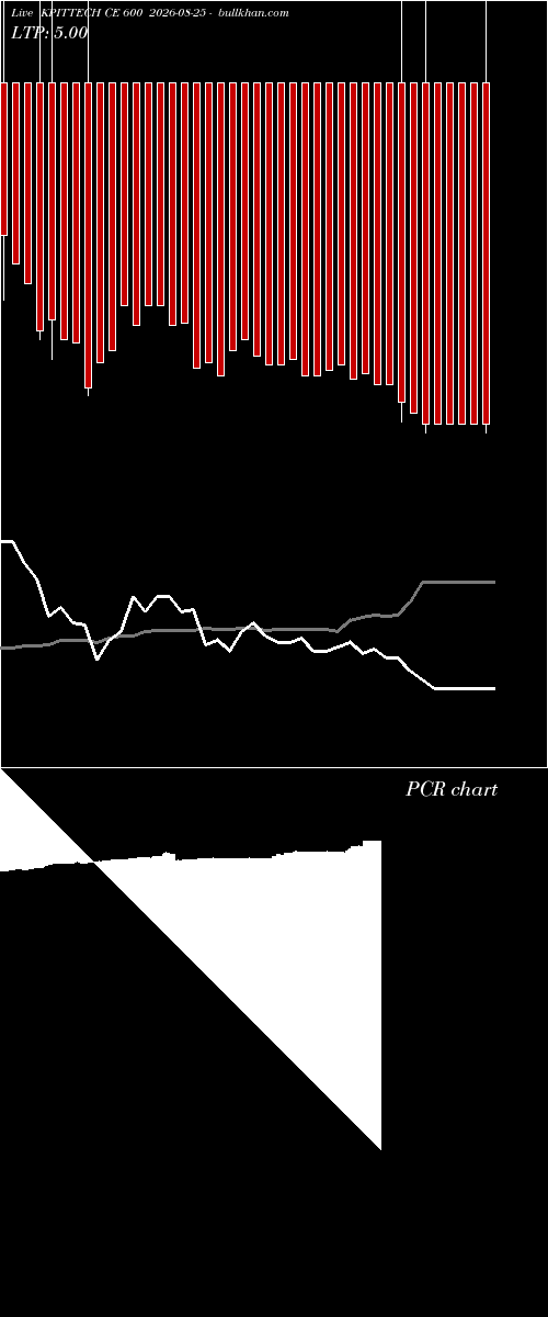  option chart KPITTECH CE 600 2026-08-25 