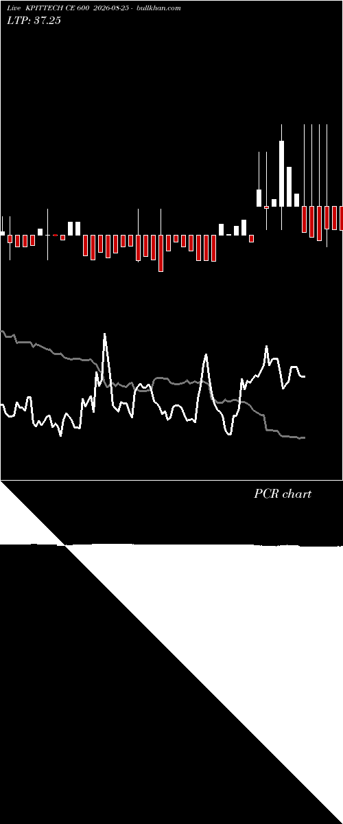  option chart KPITTECH CE 600 2026-08-25 