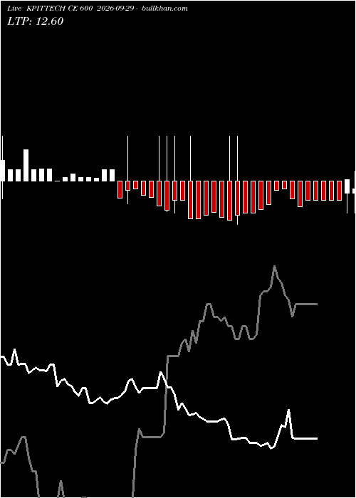  option chart KPITTECH CE 600 2026-09-29 