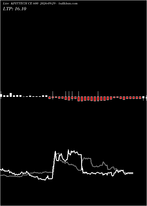 option chart KPITTECH CE 600 2026-09-29 