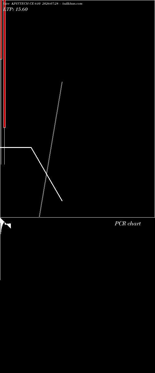  option chart KPITTECH CE 610 2026-07-28 