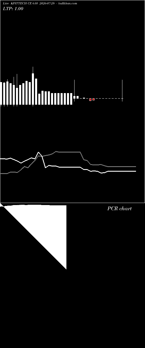  option chart KPITTECH CE 610 2026-07-28 