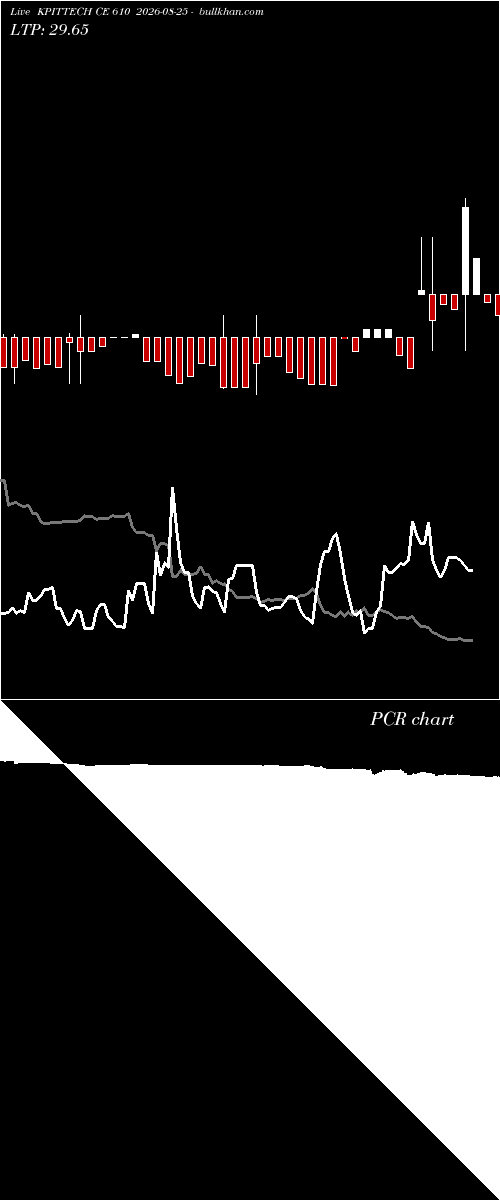  option chart KPITTECH CE 610 2026-08-25 
