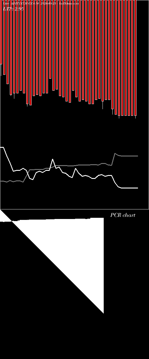  option chart KPITTECH CE 610 2026-08-25 