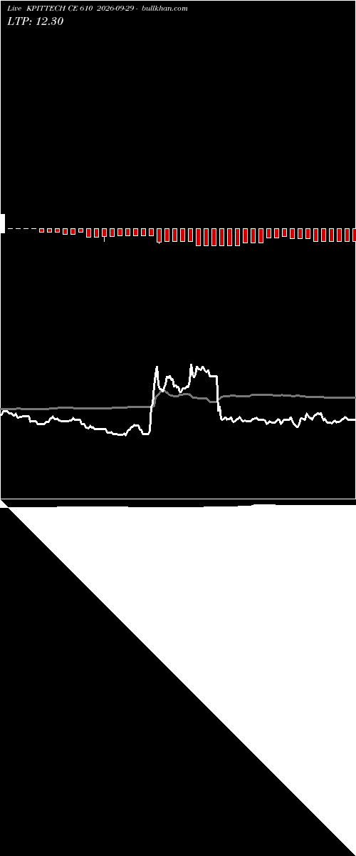  option chart KPITTECH CE 610 2026-09-29 