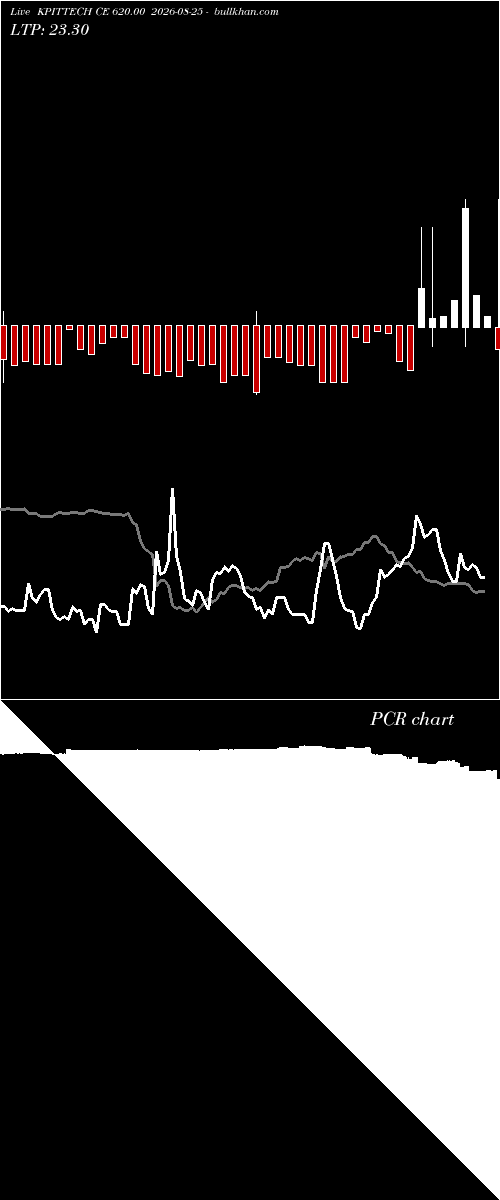  option chart KPITTECH CE 620.00 2026-08-25 