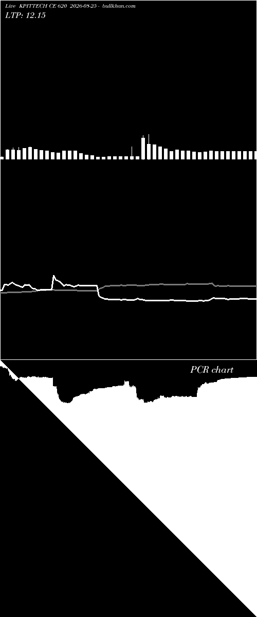  option chart KPITTECH CE 620 2026-08-25 