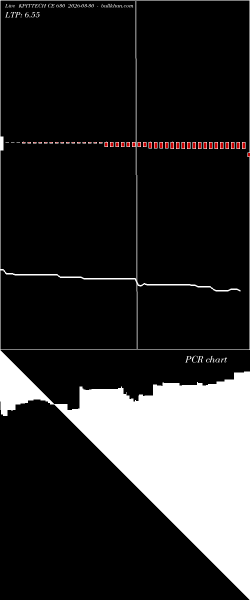  option chart KPITTECH CE 630 2026-03-30 
