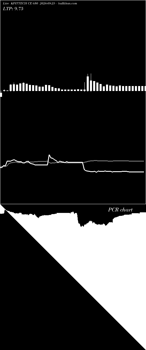  option chart KPITTECH CE 630 2026-08-25 