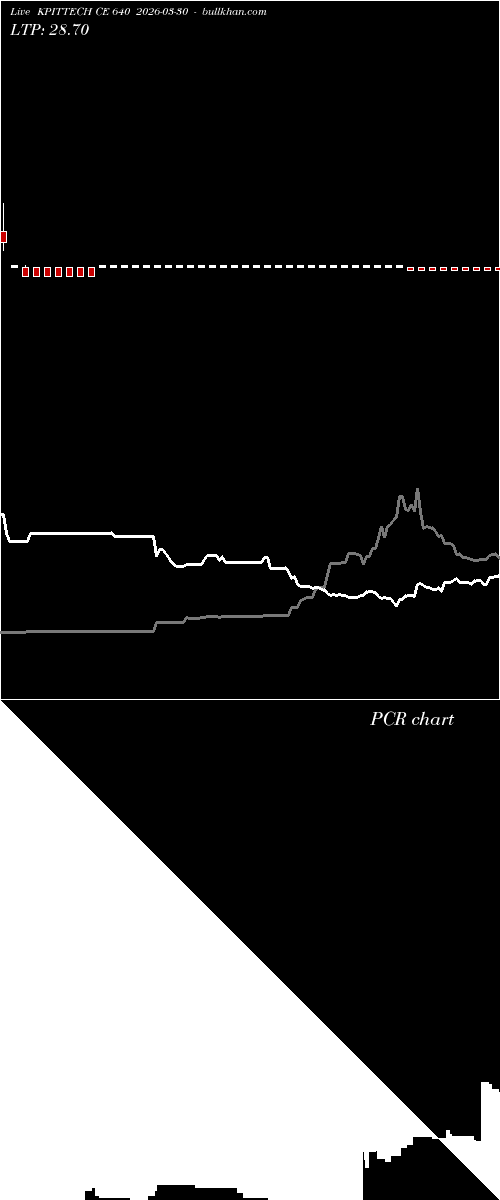  option chart KPITTECH CE 640 2026-03-30 