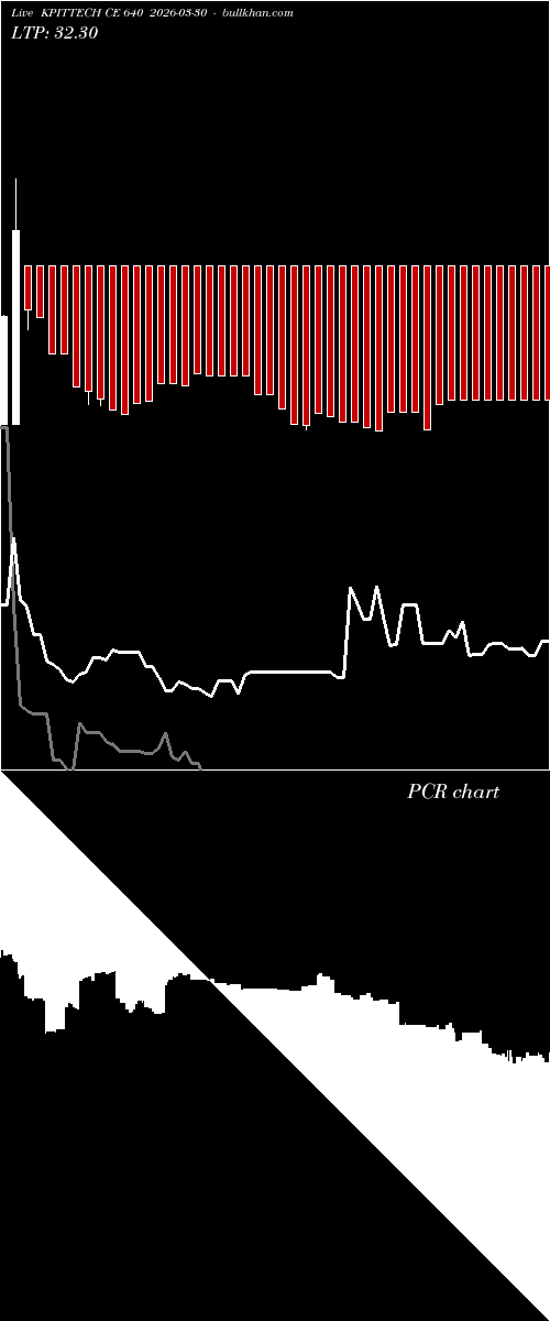  option chart KPITTECH CE 640 2026-03-30 