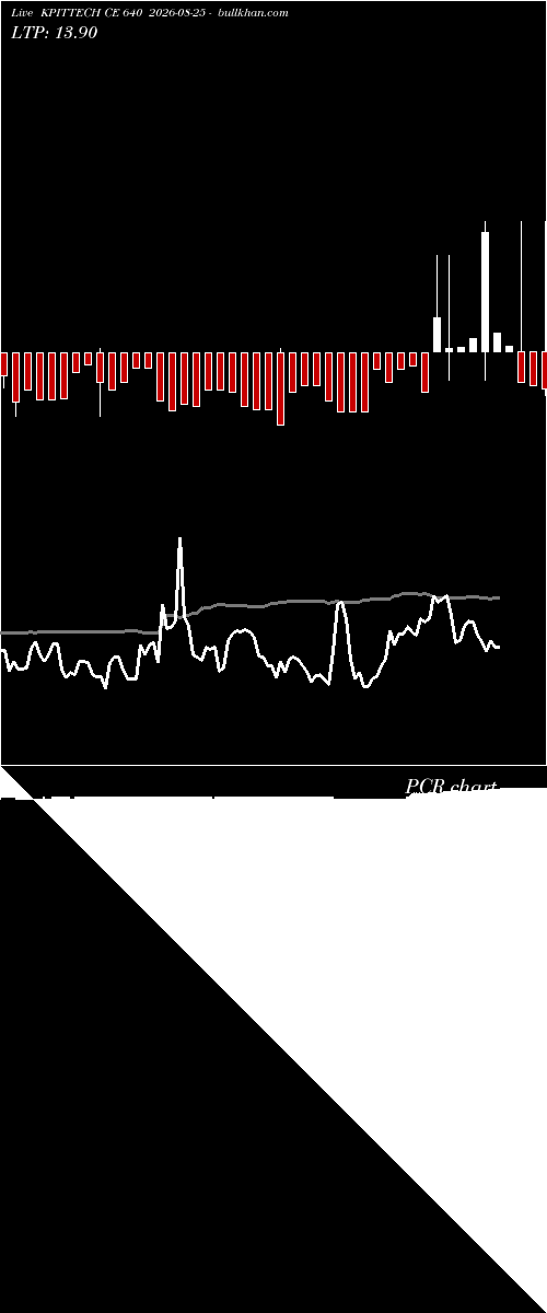  option chart KPITTECH CE 640 2026-08-25 