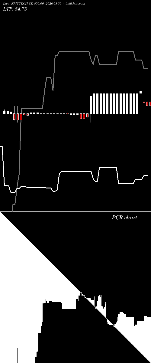  option chart KPITTECH CE 650.00 2026-03-30 