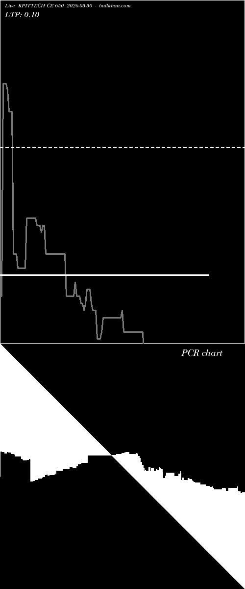  option chart KPITTECH CE 650 2026-03-30 