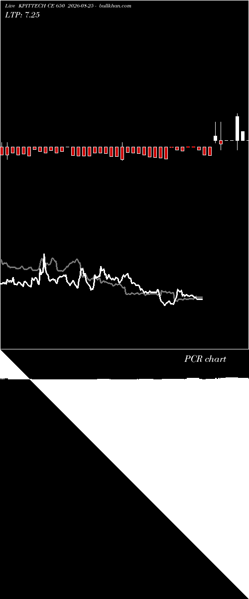  option chart KPITTECH CE 650 2026-08-25 