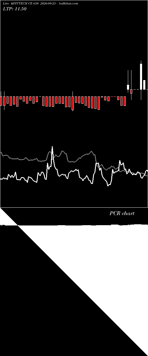  option chart KPITTECH CE 650 2026-08-25 