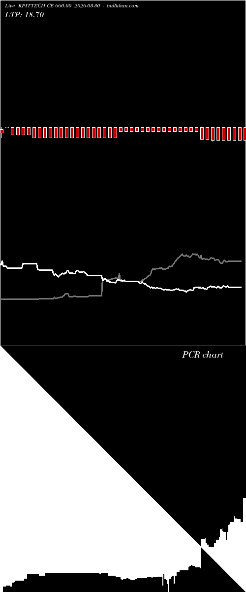  option chart KPITTECH CE 660.00 2026-03-30 