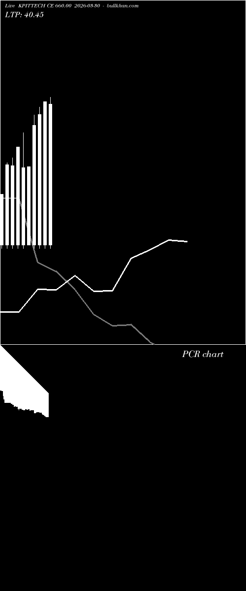 option chart KPITTECH CE 660.00 2026-03-30 