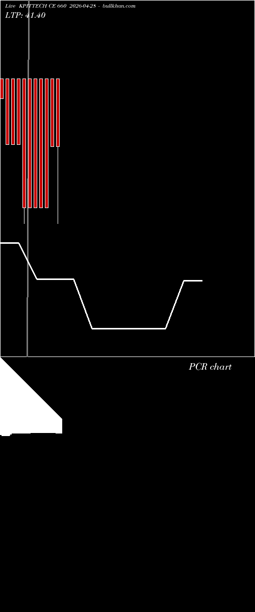  option chart KPITTECH CE 660 2026-04-28 
