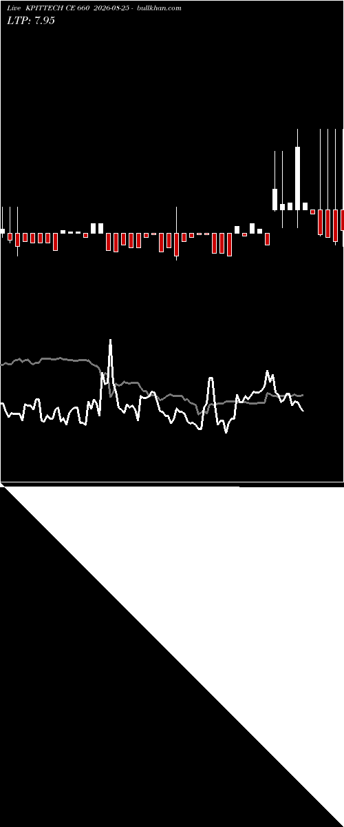  option chart KPITTECH CE 660 2026-08-25 