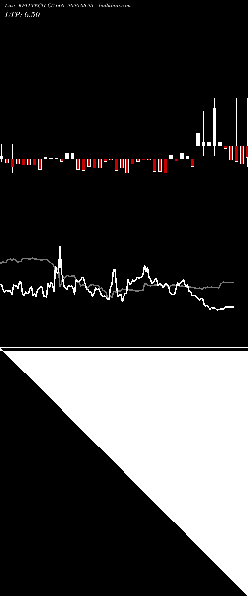  option chart KPITTECH CE 660 2026-08-25 