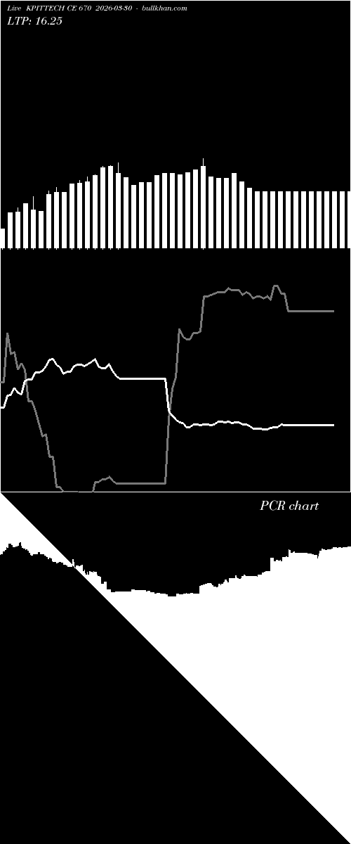  option chart KPITTECH CE 670 2026-03-30 