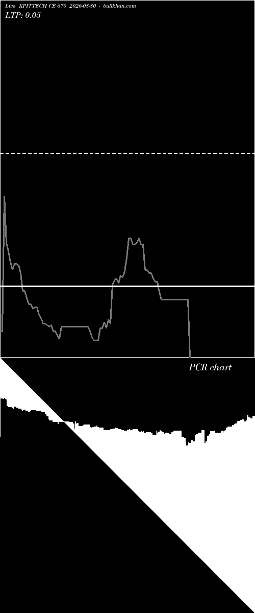  option chart KPITTECH CE 670 2026-03-30 