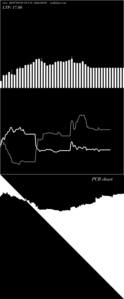  option chart KPITTECH CE 670 2026-03-30 