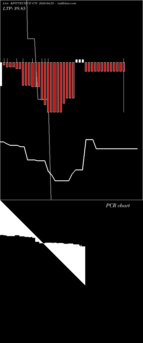  option chart KPITTECH CE 670 2026-04-28 